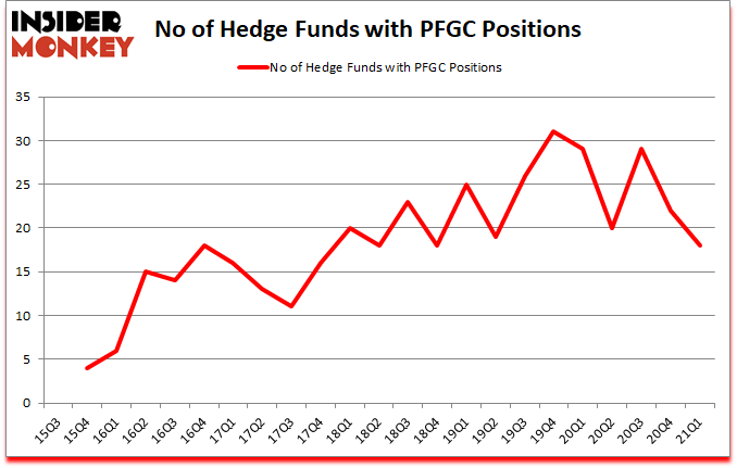 Is PFGC A Good Stock To Buy?