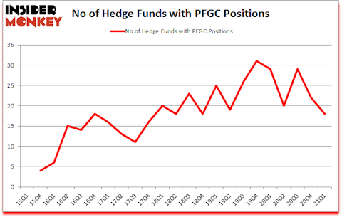 Is PFGC A Good Stock To Buy?