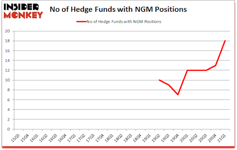 Is NGM A Good Stock To Buy?
