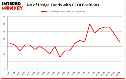 Is CCOI A Good Stock To Buy?