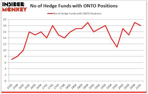 Is ONTO A Good Stock To Buy?