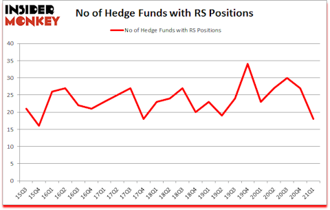 Is RS A Good Stock To Buy?