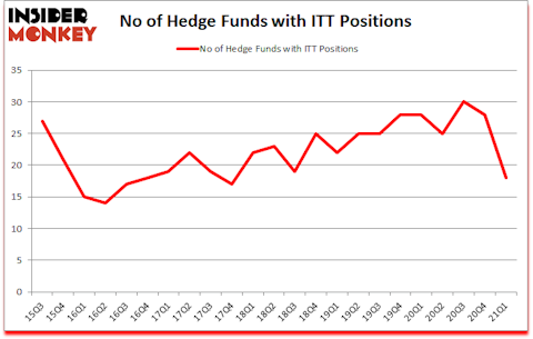 Is ITT A Good Stock To Buy?