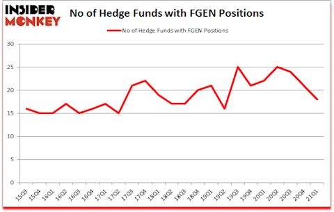 Is FGEN A Good Stock To Buy?