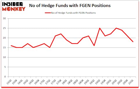 Is FGEN A Good Stock To Buy?