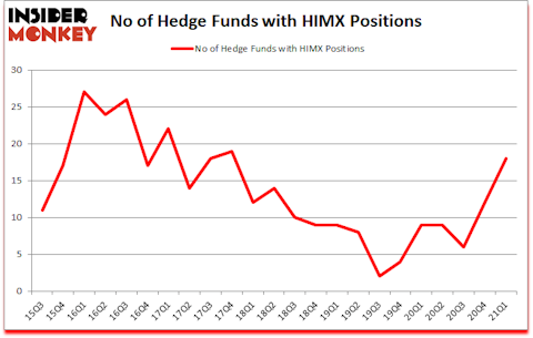 Is HIMX A Good Stock To Buy?