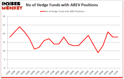 Is ABEV A Good Stock To Buy?