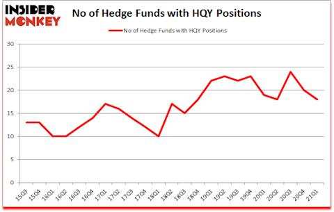Is HQY A Good Stock To Buy?