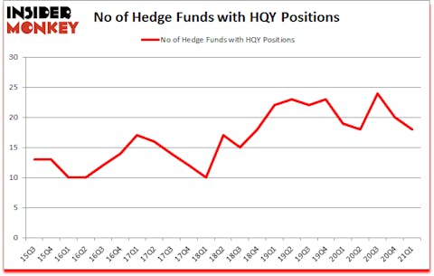Is HQY A Good Stock To Buy?