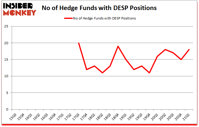 Is DESP A Good Stock To Buy?
