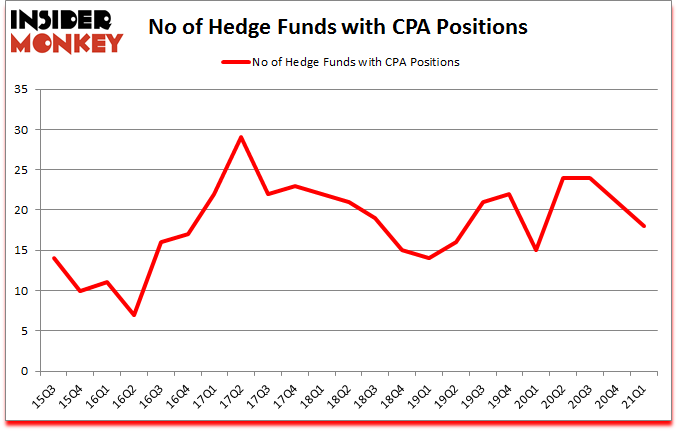 Is CPA A Good Stock To Buy?