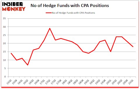 Is CPA A Good Stock To Buy?