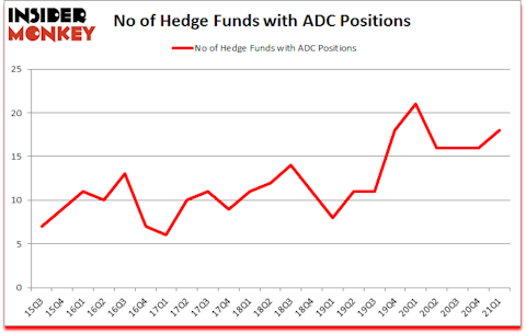 Is ADC A Good Stock To Buy?