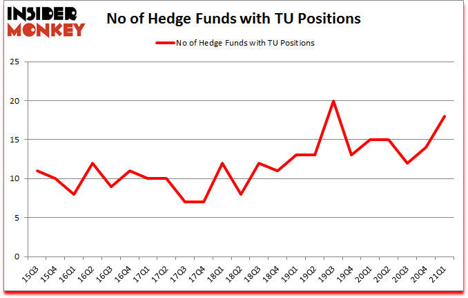 Is TU A Good Stock To Buy?