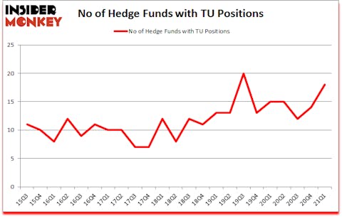 Is TU A Good Stock To Buy?