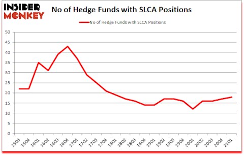Is SLCA A Good Stock To Buy?