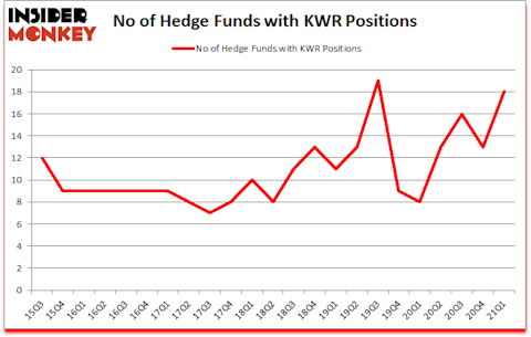 Is KWR A Good Stock To Buy?