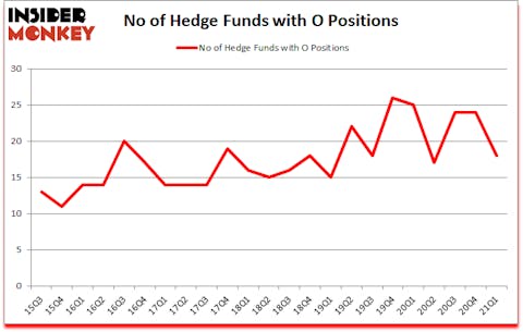 Is O A Good Stock To Buy?