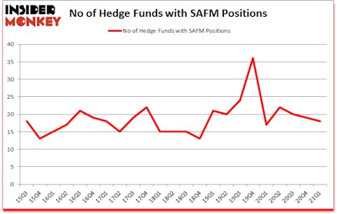 Is SAFM A Good Stock To Buy?