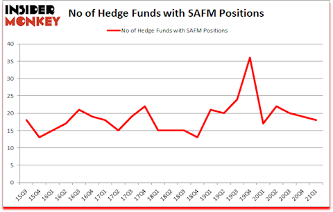 Is SAFM A Good Stock To Buy?