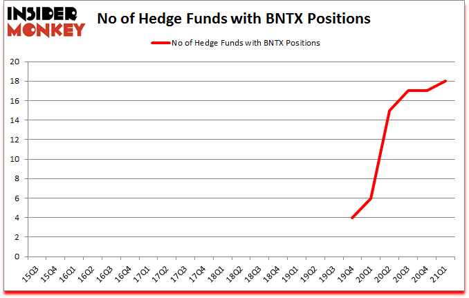 Is BNTX A Good Stock To Buy?
