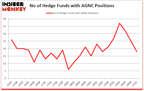 Is AGNC A Good Stock To Buy?