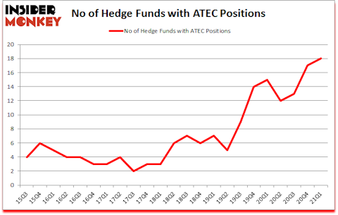 Is ATEC A Good Stock To Buy?
