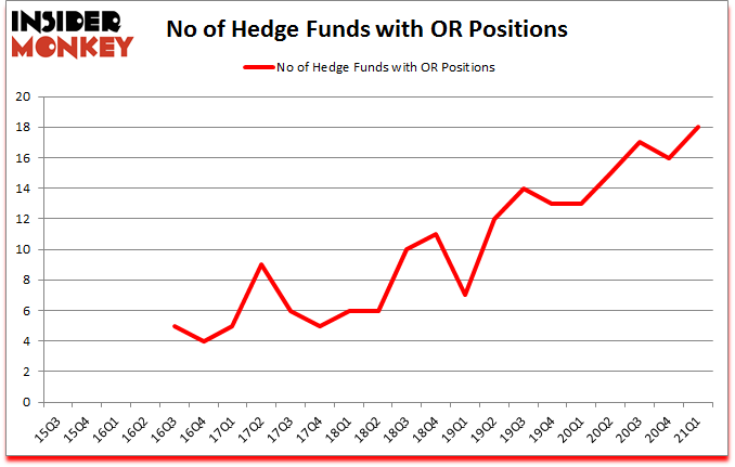 Is OR A Good Stock To Buy?