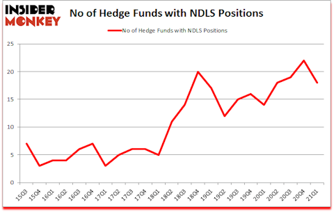 Is NDLS A Good Stock To Buy?