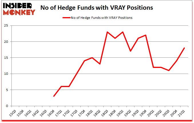 Is VRAY A Good Stock To Buy?