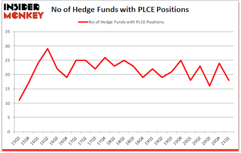 Is PLCE A Good Stock To Buy?