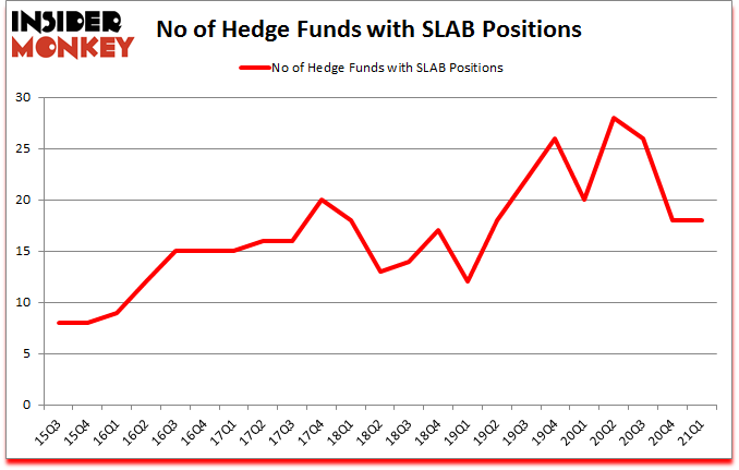 Is SALB A Good Stock To Buy?