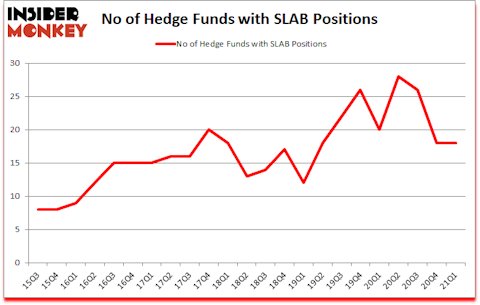 Is SALB A Good Stock To Buy?