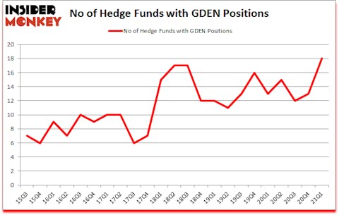 Is GDEN A Good Stock To Buy?