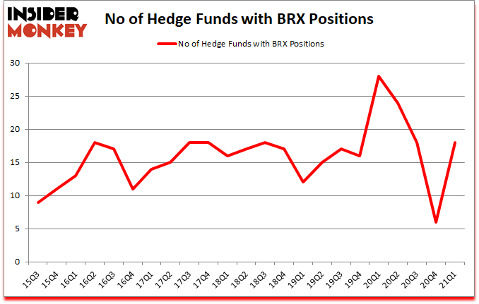 Is BRX A Good Stock To Buy?