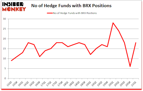 Is BRX A Good Stock To Buy?