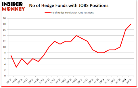 Is JOBS A Good Stock To Buy?