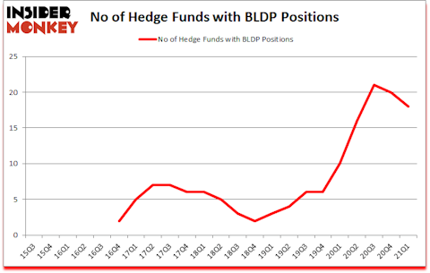 Is BLDP A Good Stock To Buy?