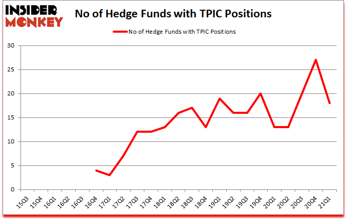 Is TPIC A Good Stock To Buy?