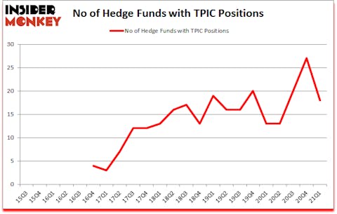 Is TPIC A Good Stock To Buy?