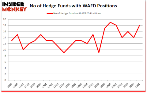 Is WAFD A Good Stock To Buy?