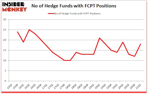Is FCPT A Good Stock To Buy?
