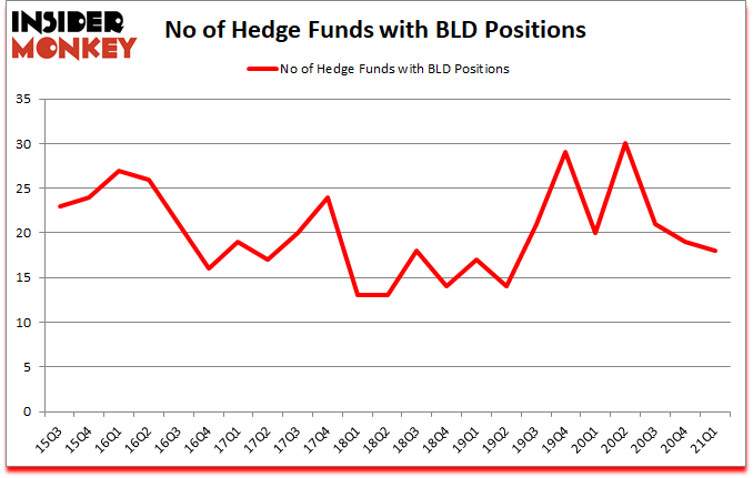 Is BLD A Good Stock To Buy?