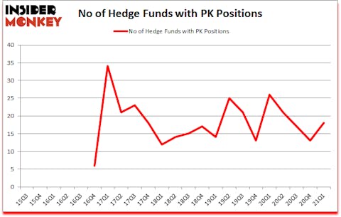 Is PK A Good Stock To Buy?