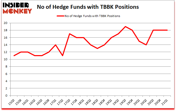 Is TBBK A Good Stock To Buy?