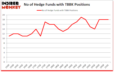 Is TBBK A Good Stock To Buy?
