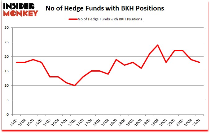 Is BKH A Good Stock To Buy?