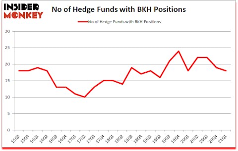 Is BKH A Good Stock To Buy?