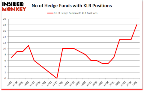 Is KLR A Good Stock To Buy?