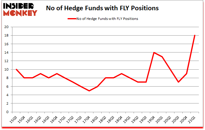 Is FLY A Good Stock To Buy?